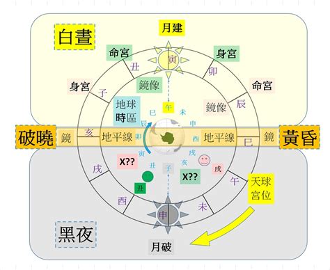 身宮 天府|命宮/身宮“天府”適合的工作